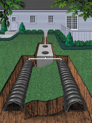 Understanding Septic Inspections